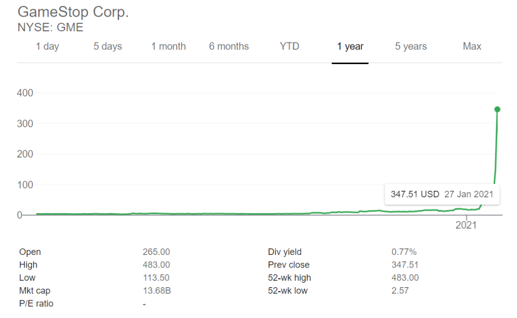 Game Stop Share Price