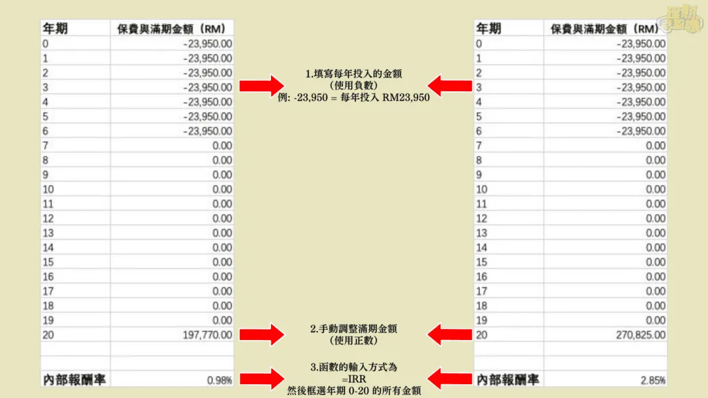 電子表格計算 IRR Excel IRR Calculation Example