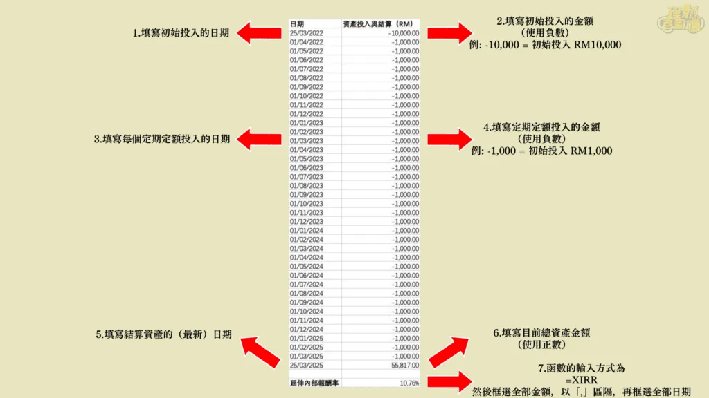 電子表格計算 XIRR Excel XIRR Calculation Example