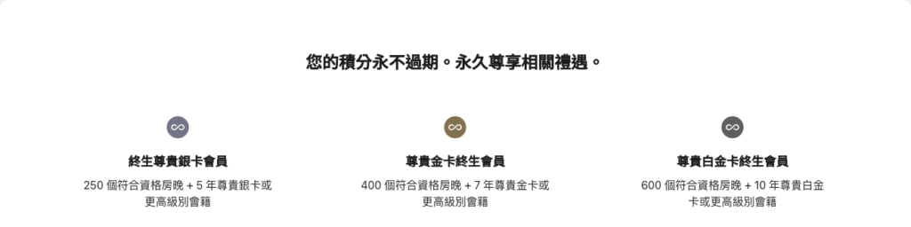 Marriott Bonvoy 終身會籍資格條件截圖