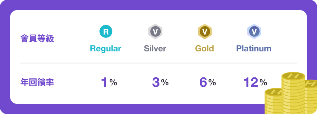 monthly-fee-rate-zh-tw