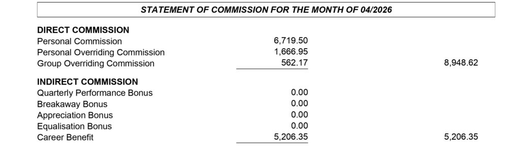 老蕭 2026 年 4 月最新的 Career Benefit 已經突破 RM5,000