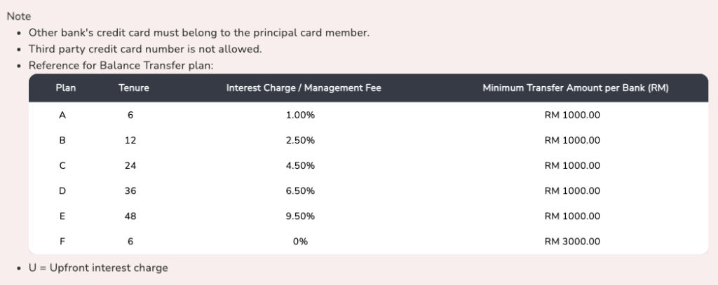 Public Bank 的 Balance Transfer 方案選擇